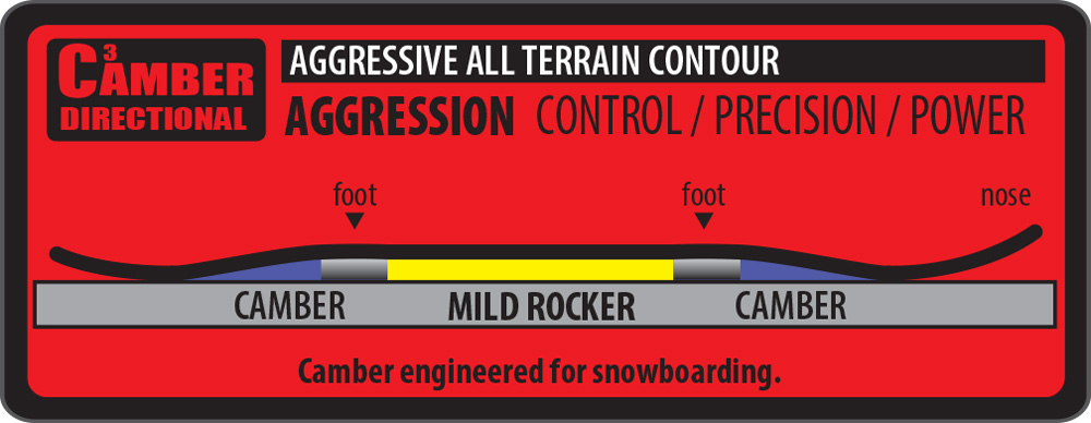 Lib Tech Camber3 Snowboard Contour