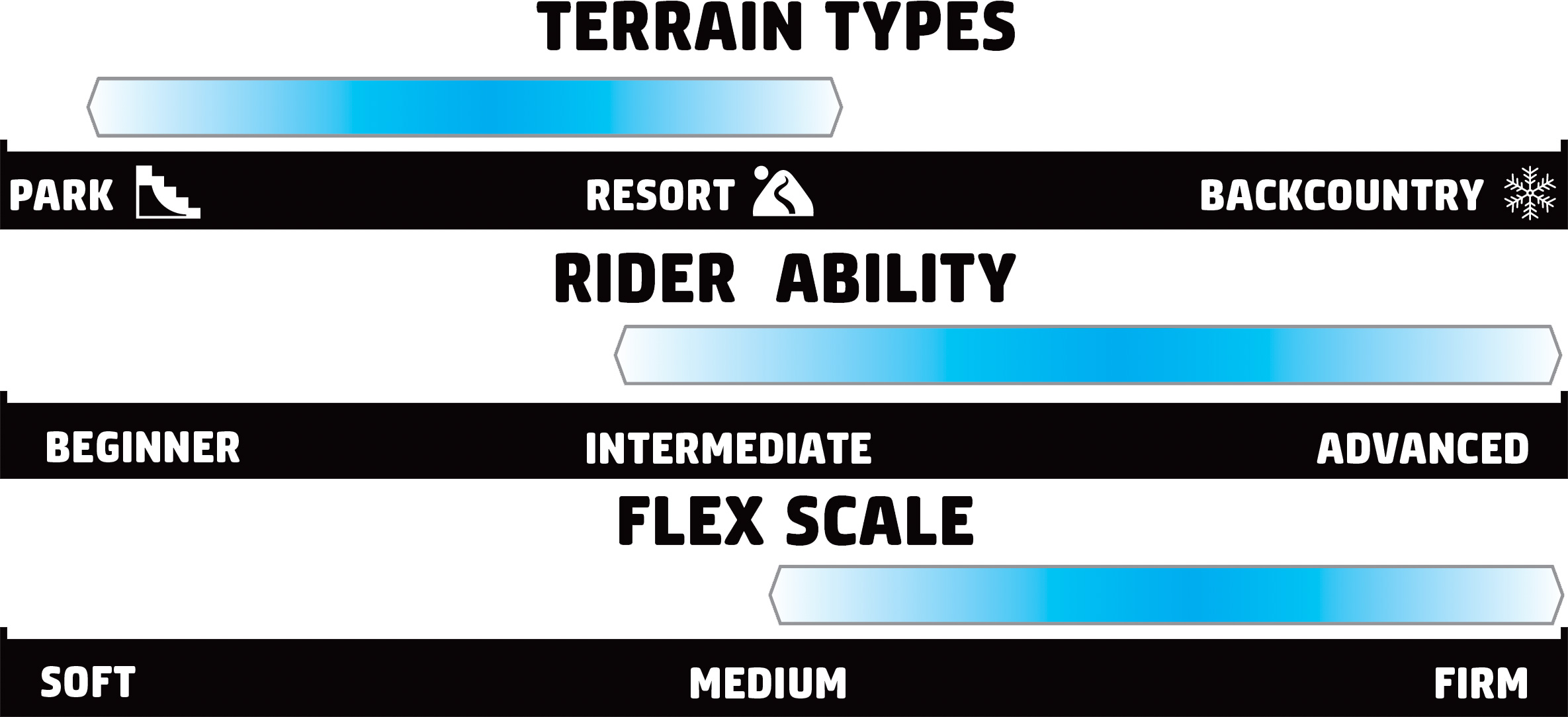 GNU RC C3 Rider Scale